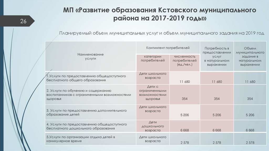 МП «Развитие образования Кстовского муниципального района на 2017-2019 годы»