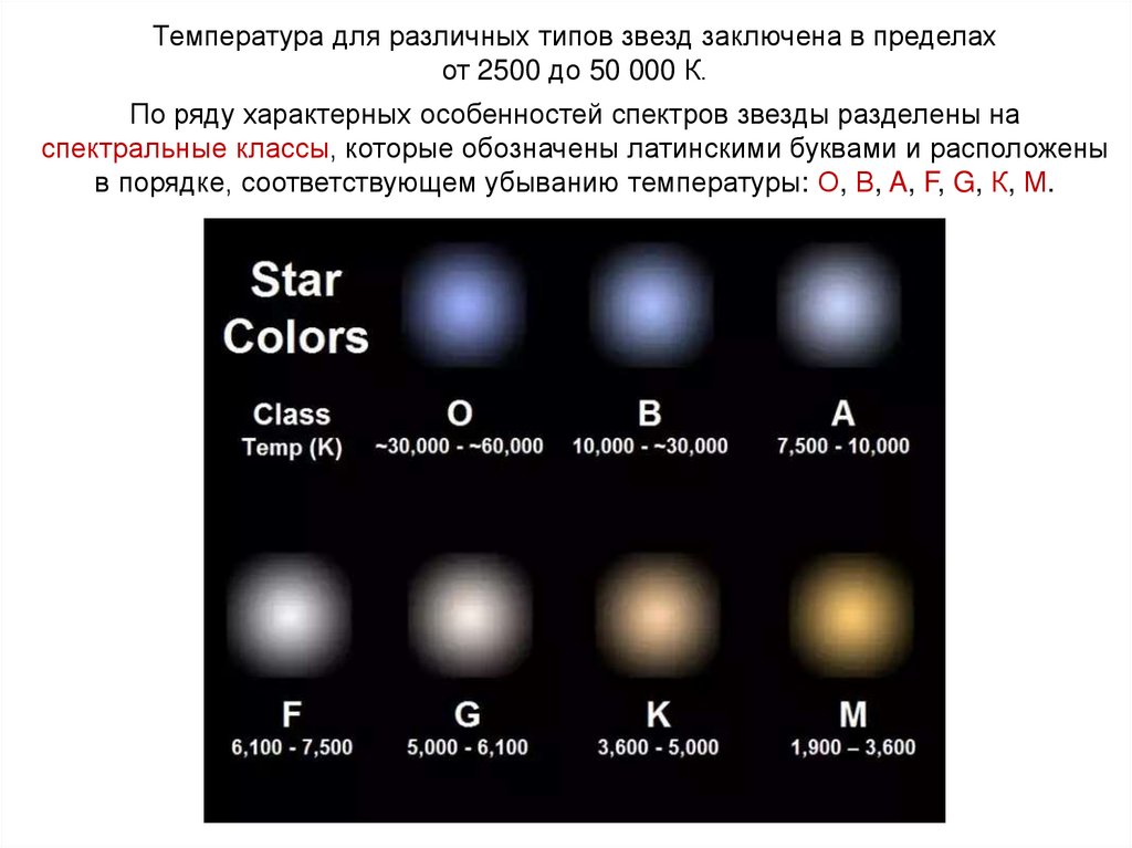 Зависимость каких основных физических характеристик звезд устанавливает диаграмма герцшпрунга