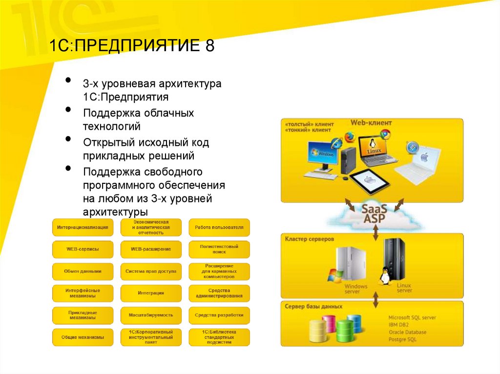 Презентация 1с предприятие