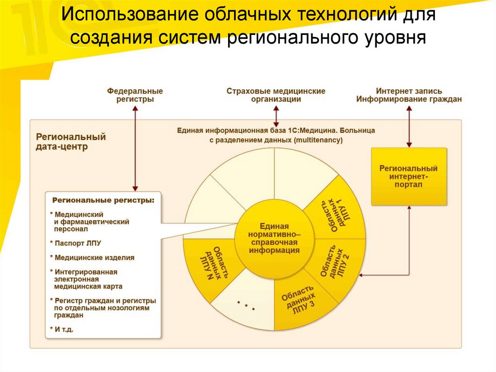 1с электронная медицинская карта