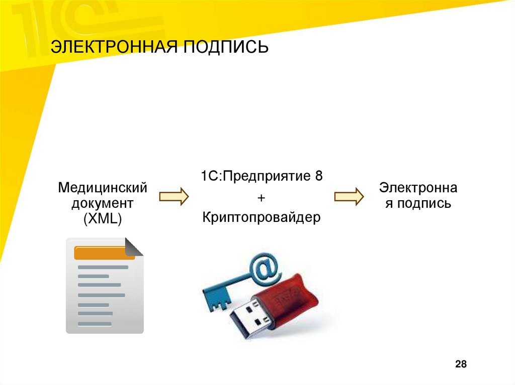 Получение эцп сотрудника. Виды электронной цифровой подписи. Символ электронной подписи. Электронная подпись в формате XML. Контейнер для электронной подписи.