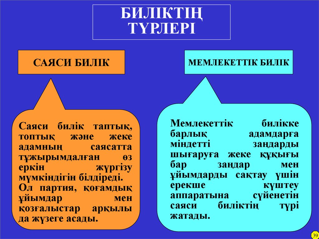 Саяси процесс презентация