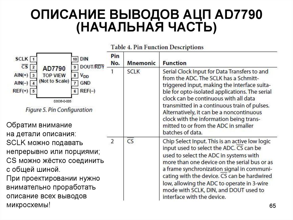 Описание выводов. Вывод описание. АЦП ad 7485 описание выводов. 37035 Описание выводов. 106ла6 описание выводов.