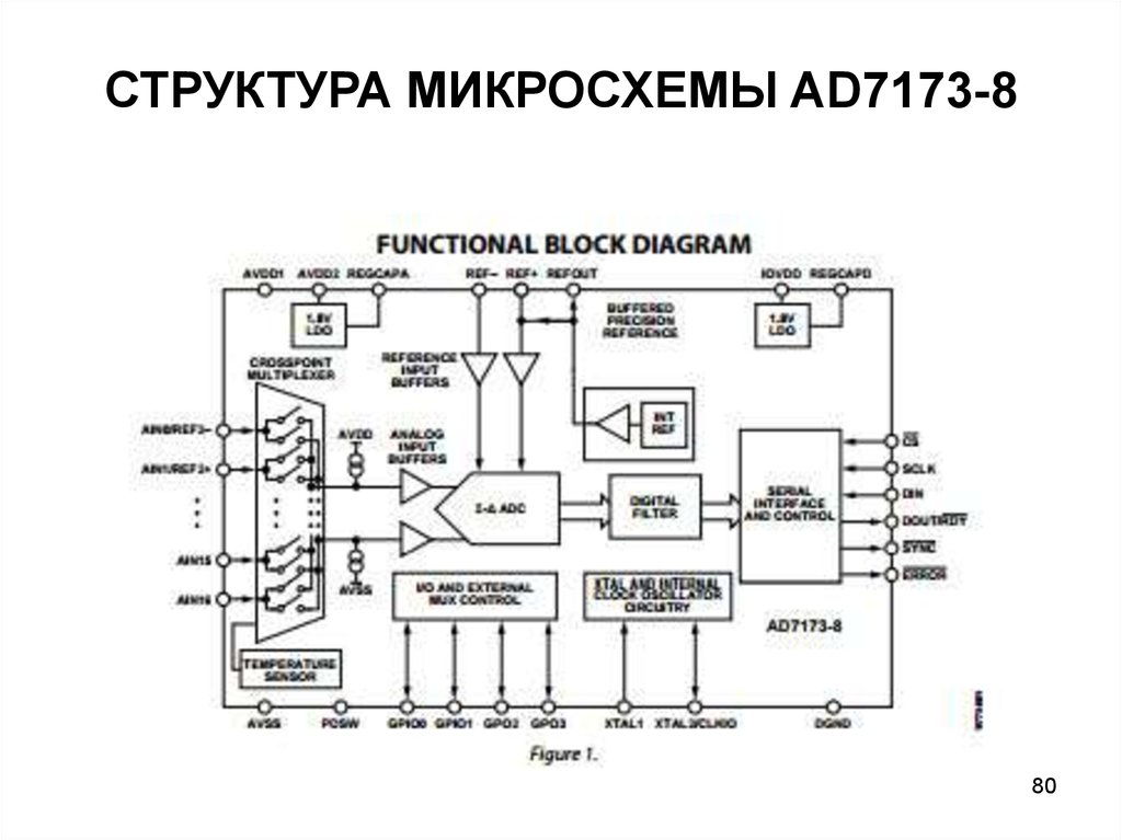 Состав микросхемы. Строение аналоговой микросхемы. Микросхема гк19п. Микросхема 8c440. Общая структура микросхемы CPLD.