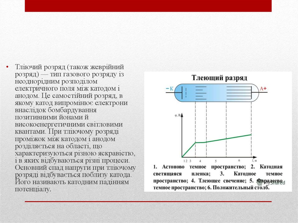 Полный катод. Тліючий який розряд. Тлеющий разряд с полым катодом. Тлеющий разряд катодная трубка. Тлеющий разряд презентация.