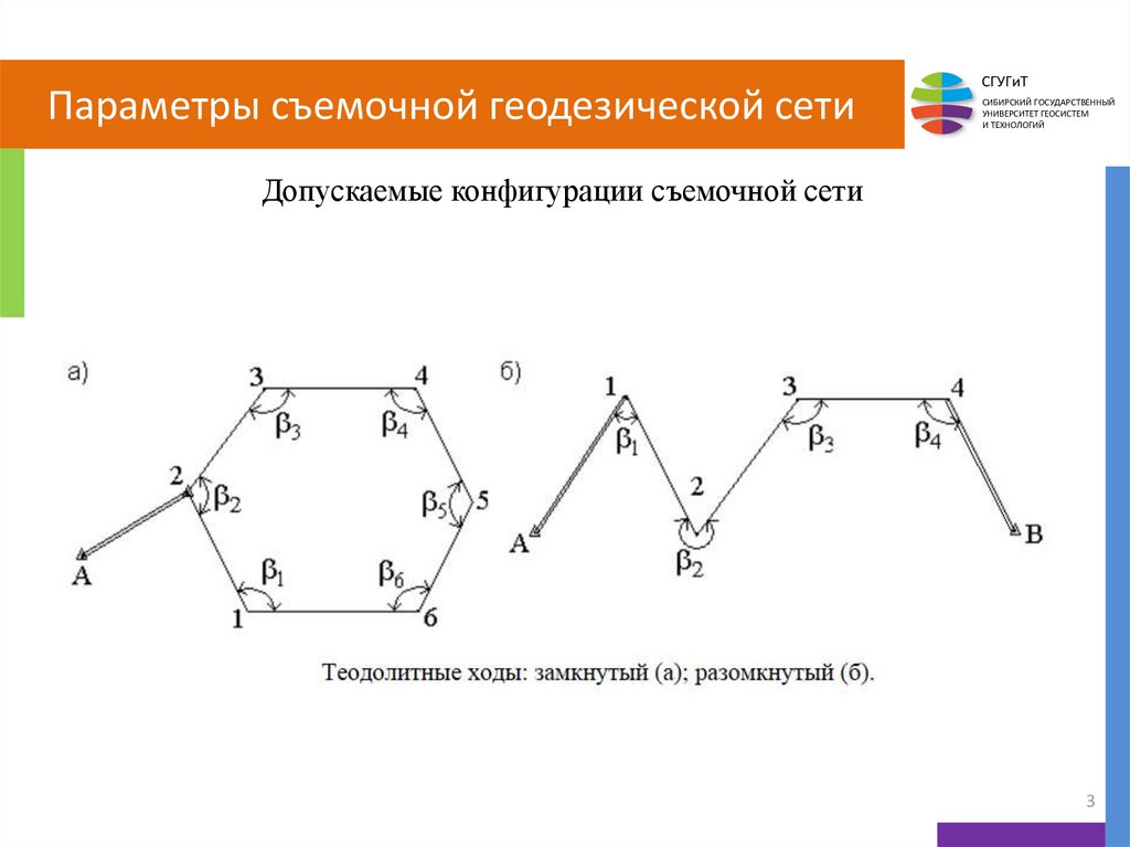 Чертеж теодолитного хода