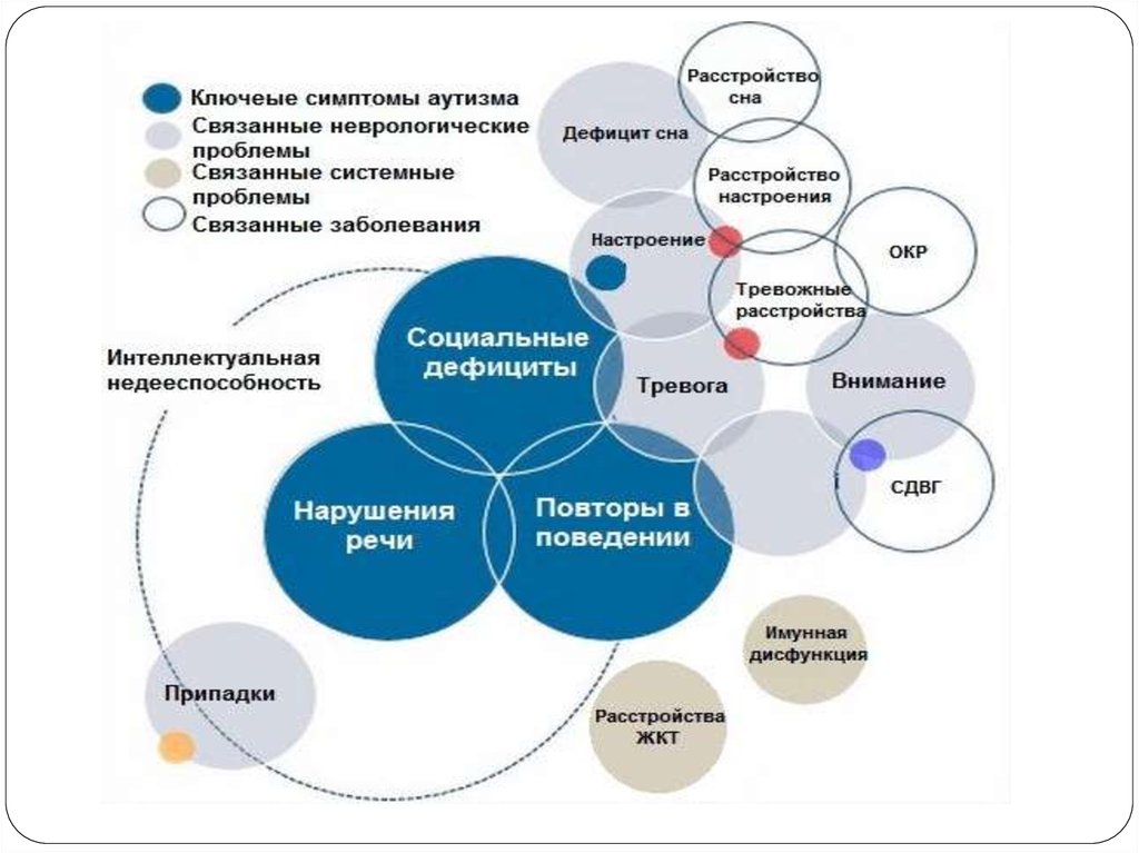 Лицам с расстройствами аутистического спектра. Расстройство аутистического спектра презентация. Дети с расстройством аутистического спектра презентация. Расстройство аутического спектра презентация. Расстройство аутистического.