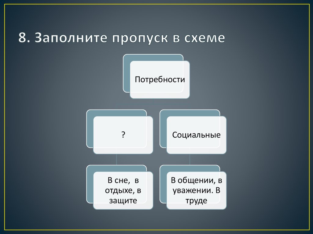 Запишите слово пропущенное в схеме потребности естественные социальные