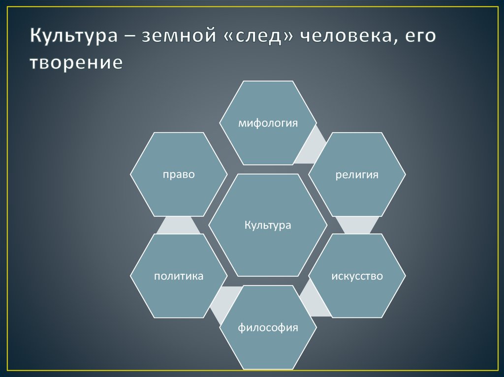 Как человеческое творение культура превосходит природу план текста