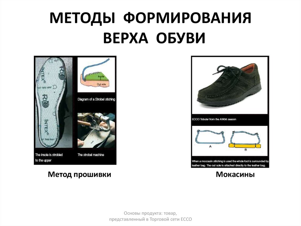 Обувное производство 4 класс технология презентация