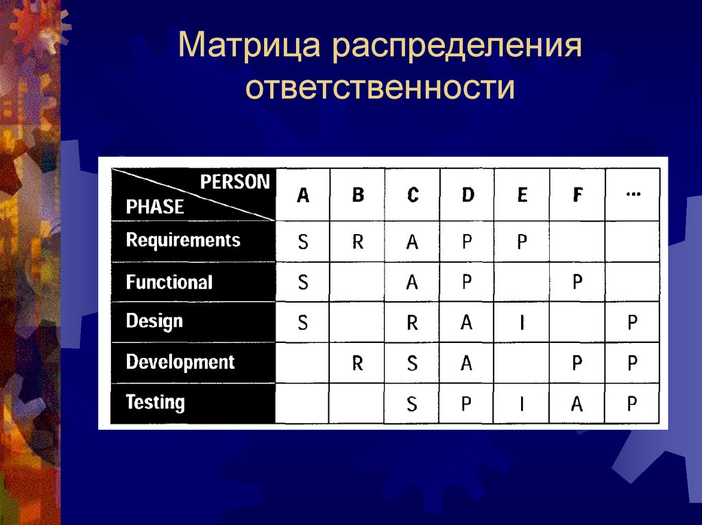 Матрица распределения. Матрица распределения ответственности. Матрица распределения регионов на категории. Матрица распределения регионов на категории Питер р Диксон. Матрица распределения вероятностей.