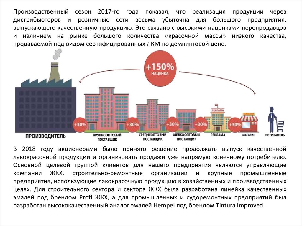 История предприятия