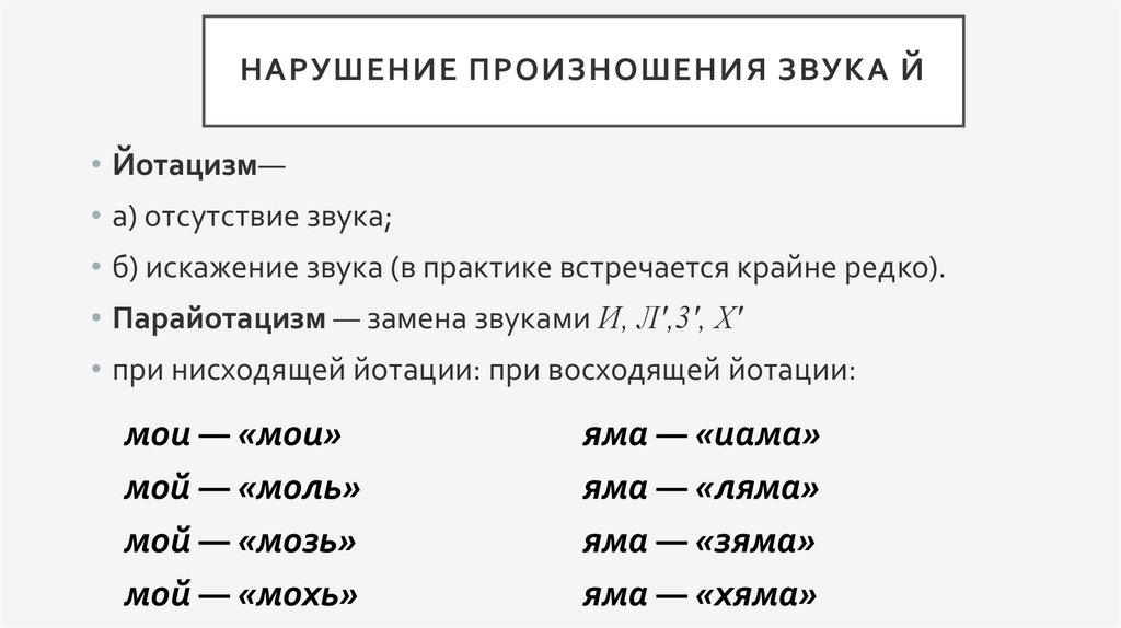 Нарушение произношения. Нарушения произношения звука л таблица. Нарушение произношения звуков. Нарушения произношения звука г. Нарушение произношения звука р.