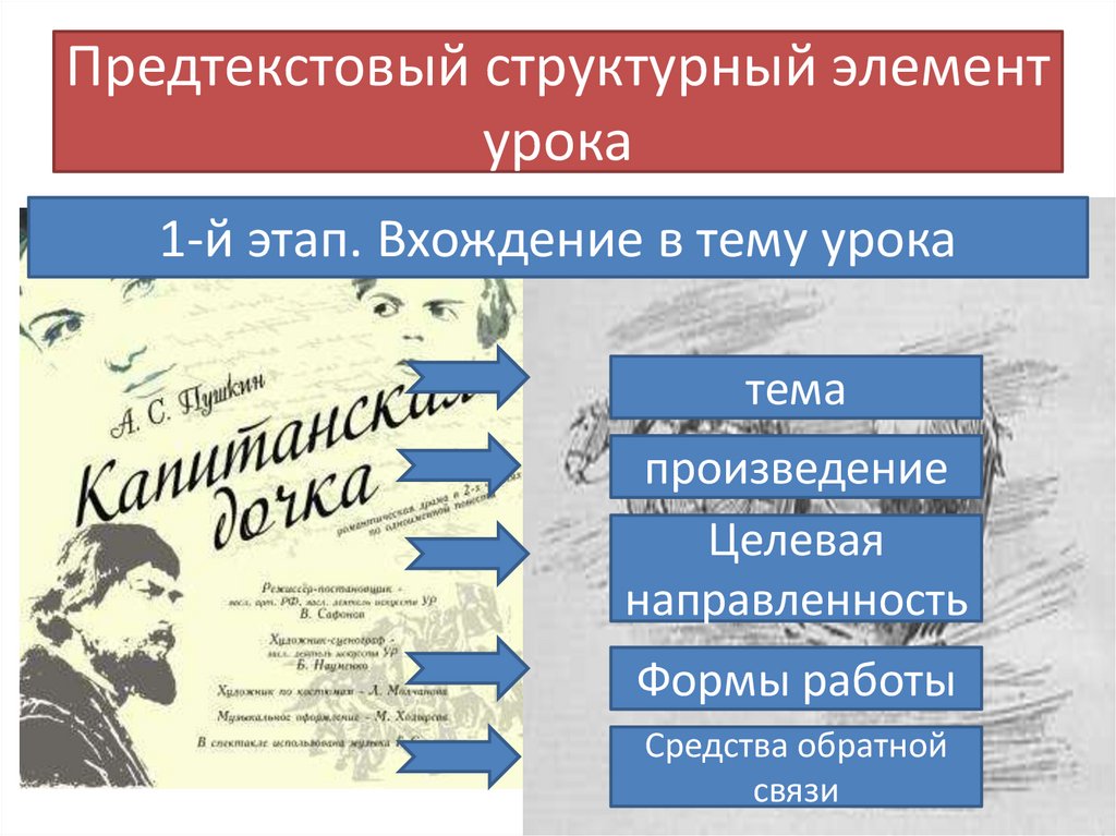 Предтекстовый структурный элемент урока