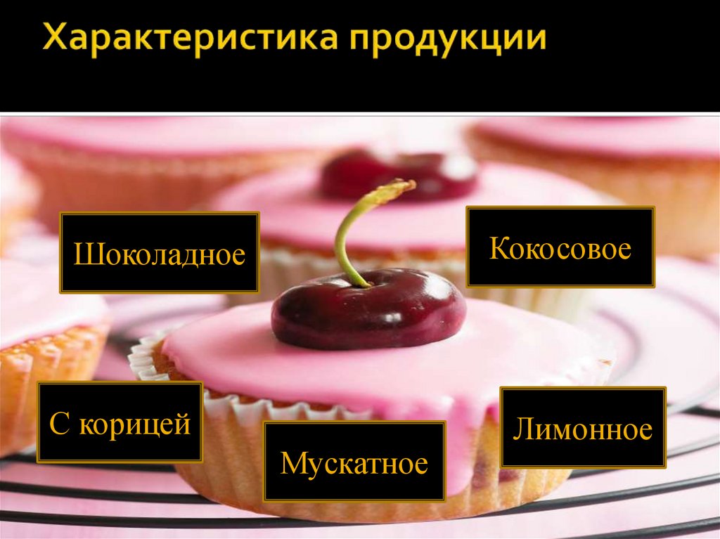 Презентация кондитерской и шоколадной продукции