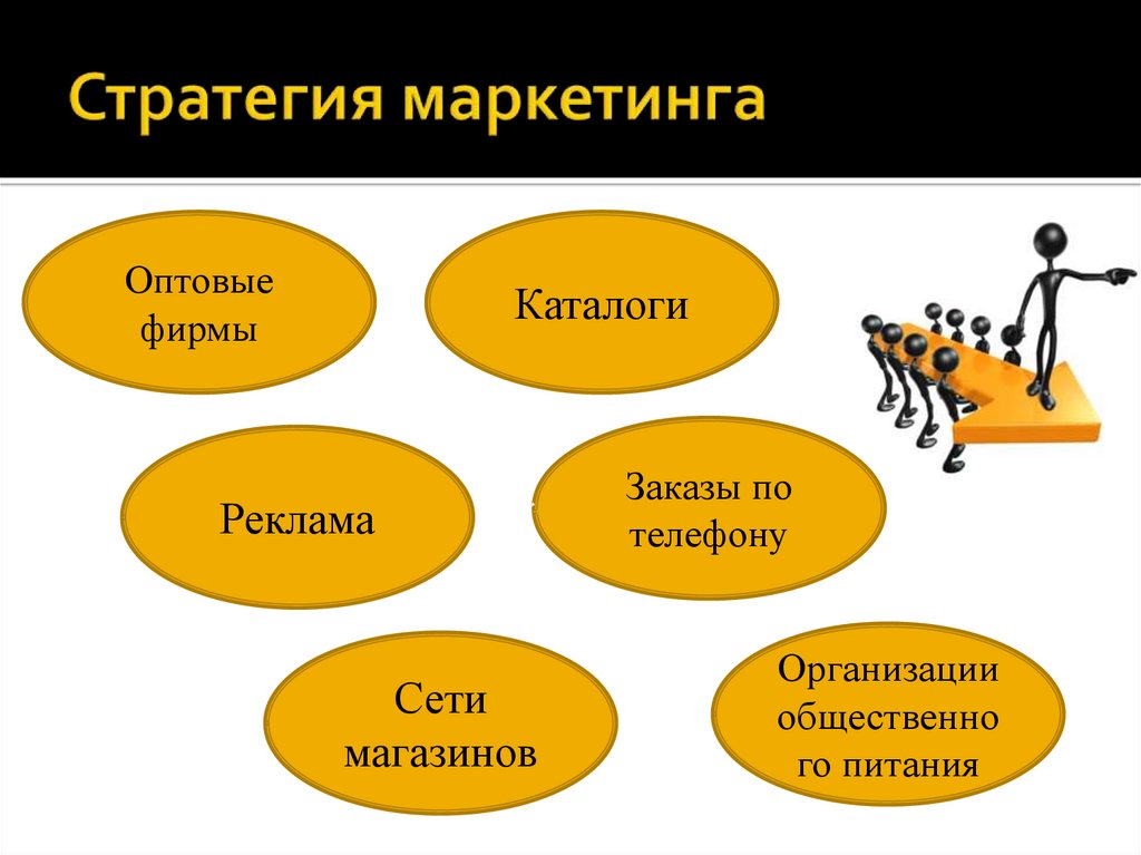 Стратегия маркетинга