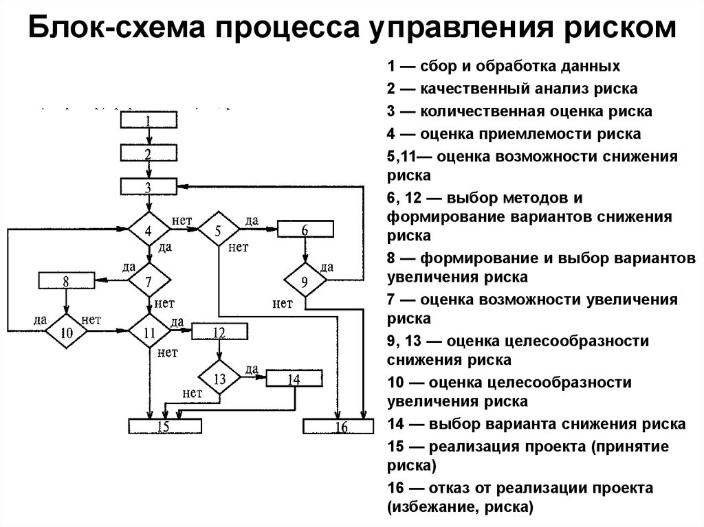 Блок схема инженера