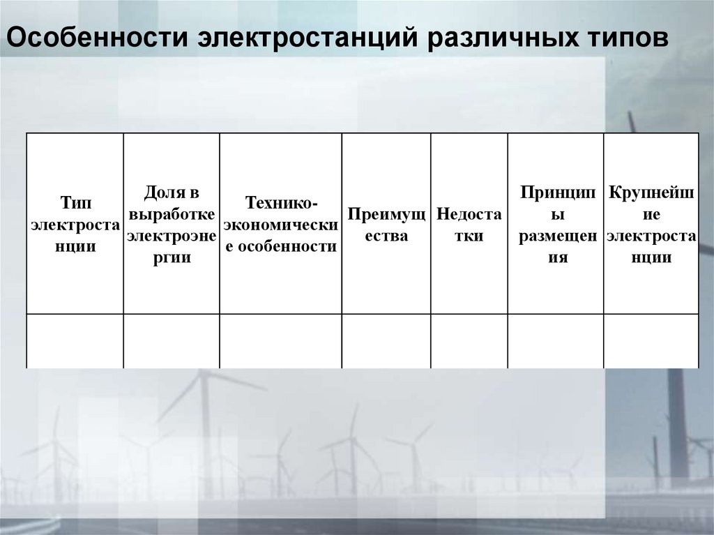 План характеристики отрасли электроэнергетики