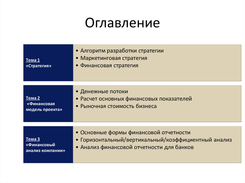 Виды финансовых моделей проекта