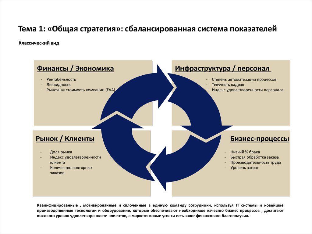 Презентация финансовой модели