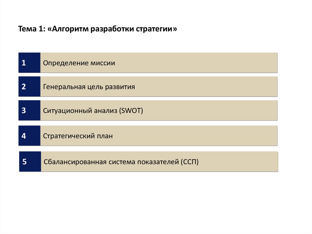 Разработка детального плана последовательных действий обеспечивающих выполнение стратегии это