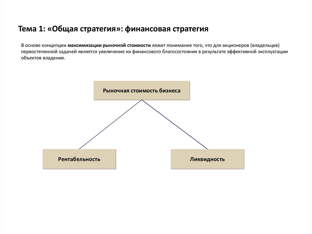 Финансовая стратегия предприятия это