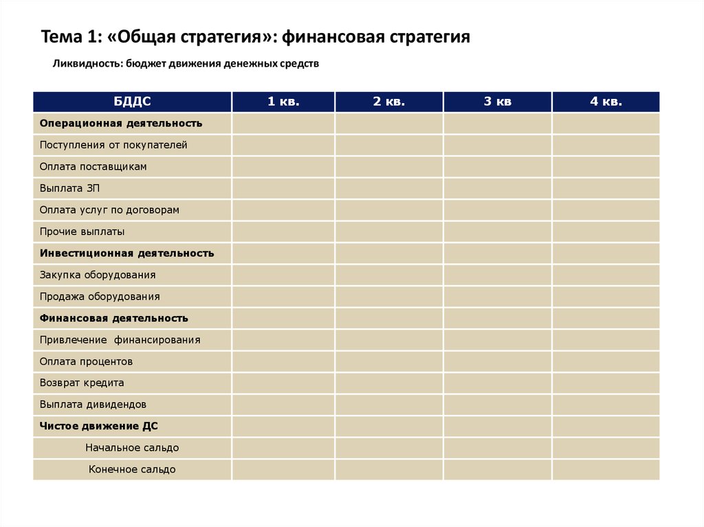 Стратегия финансирования в бизнес плане