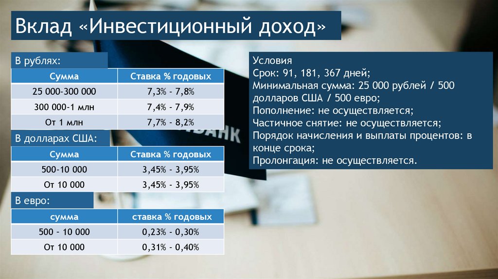 Газпромбанк вклады карты