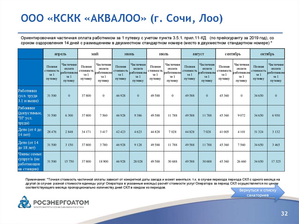 Сочи лоо расписание