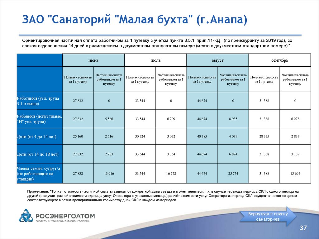 Список санаториев