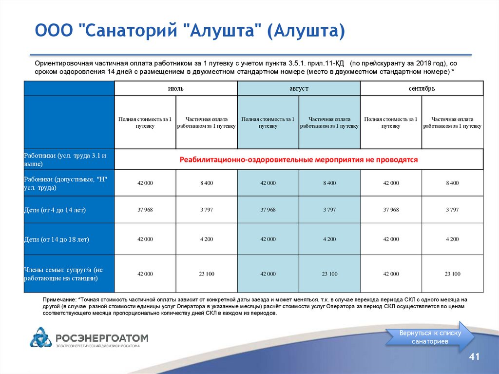 Реестр санаторно курортных организаций