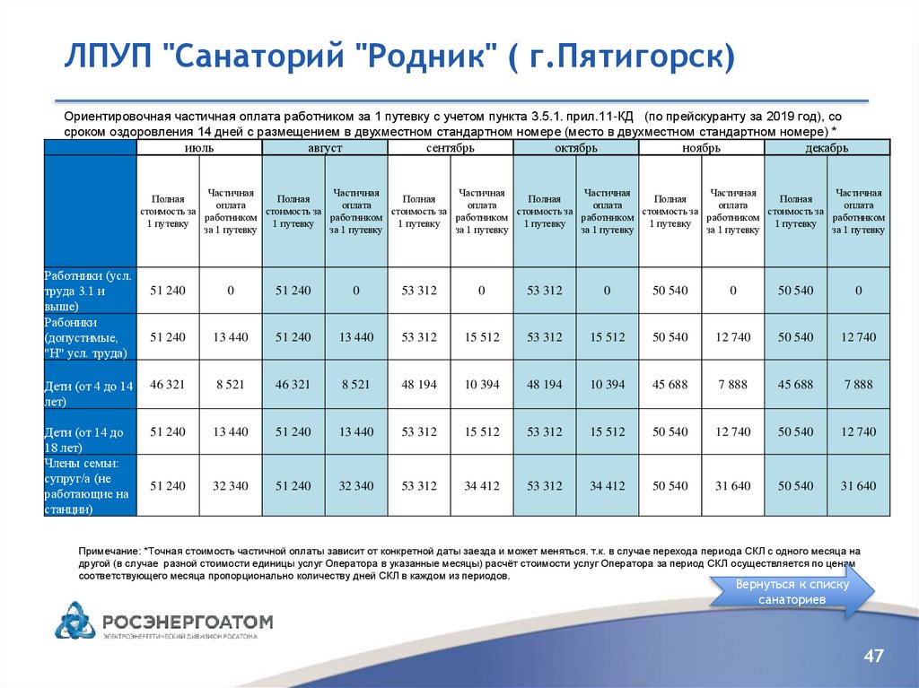 Список санаториев