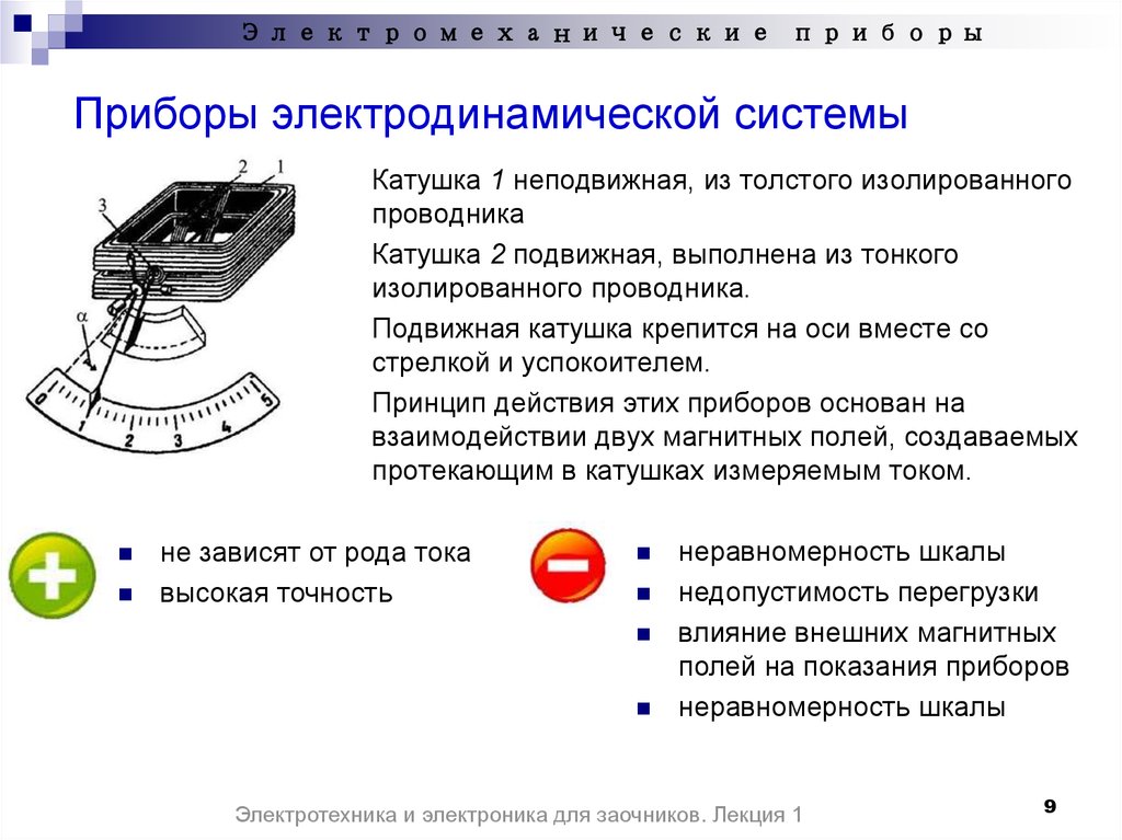 Электродинамической системы схема