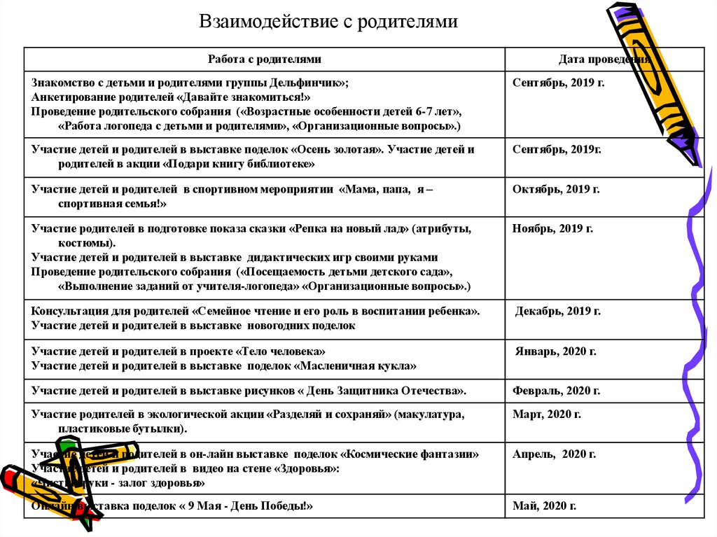 Отчет воспитателей групп. Аналитический отчет воспитателя. Аналитический отчет воспитателя за год. Взаимодействие с родителями в подготовительной группе. Аналитического отчета воспитателя темы.