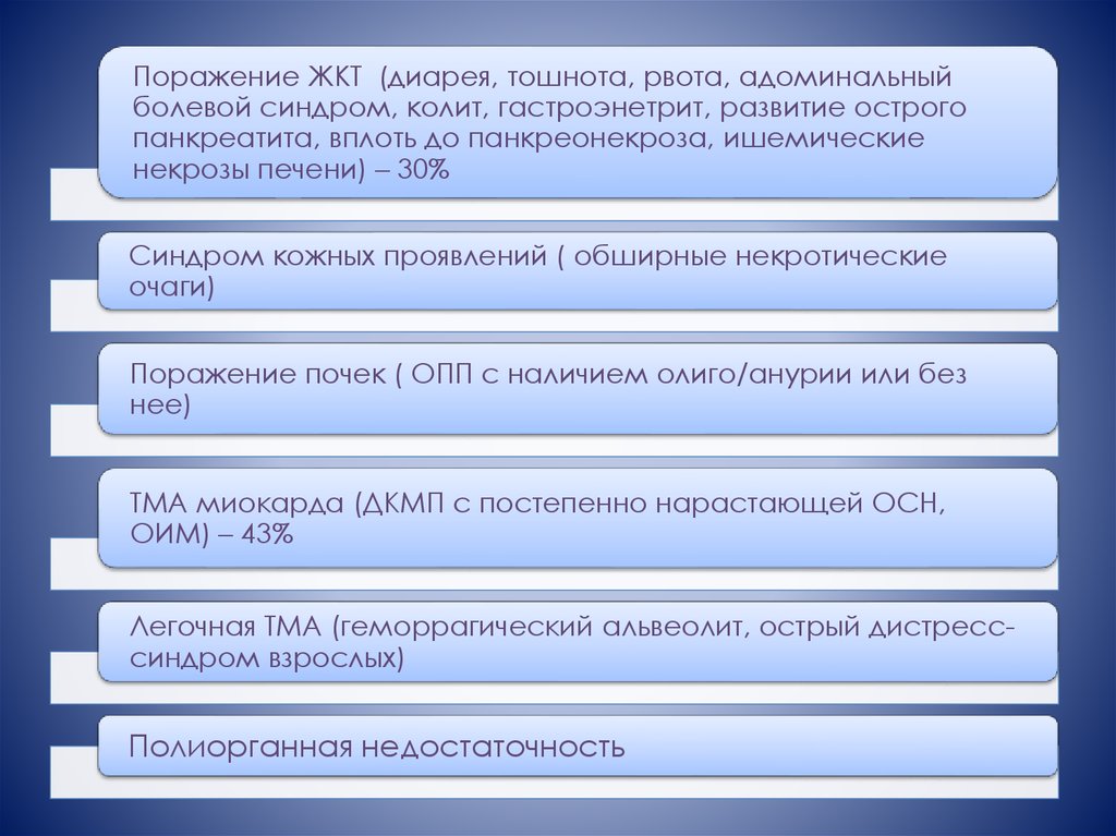 Гемолитико уремический синдром презентация