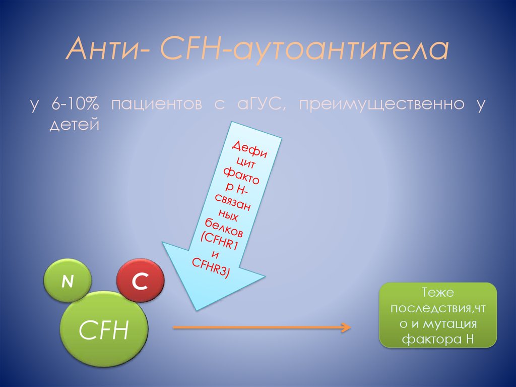 Гемолитико уремический синдром презентация