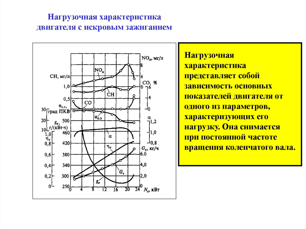 Характеристики двигателя