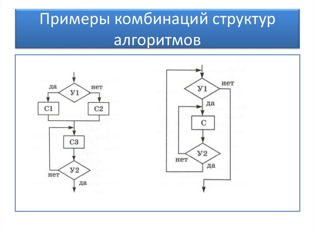 Структурная схема программы. Комбинации структур алгоритм. Определите правильную комбинацию алгоритмических структур. Схема электронного строения алгоритм. Структуры алгоритмов пример маскаль.