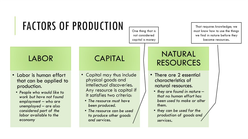 labor 7 factors of production definition