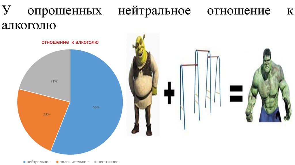 Что значит нейтральное. Нейтральное отношение. Нейтральное отношение к человеку. Нейтральное отношение к алкоголю. Нейтрально относится к человеку это как.