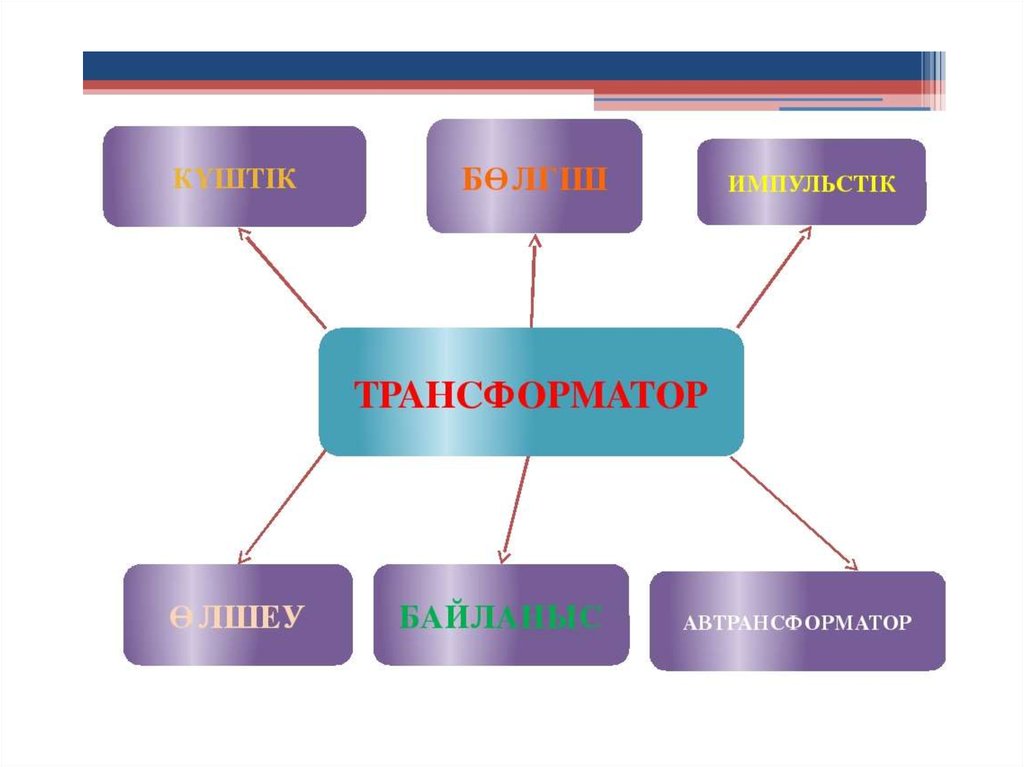 Трансформатор физика презентация казакша