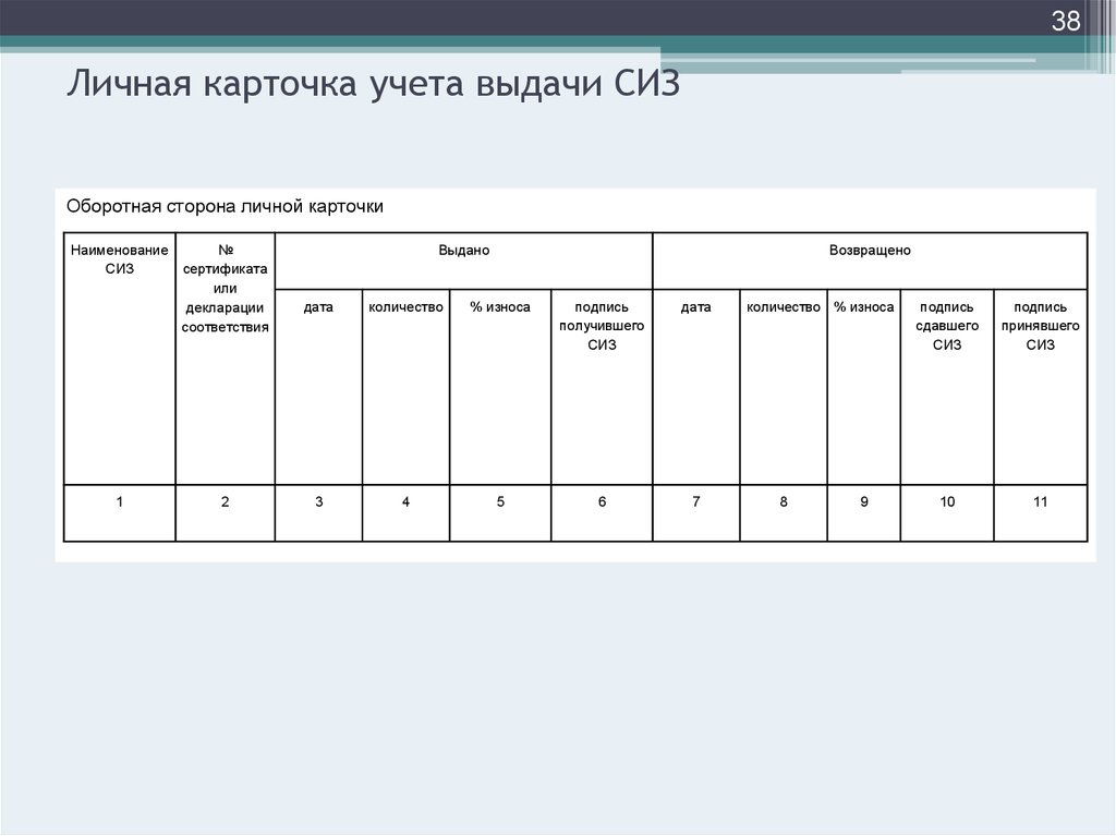 Карточка сиз в доу