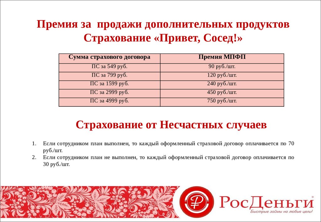 Страховой период это в страховании. Срок страхования это. Дополнительные страховые продукты. Территория страхования программы привет сосед.