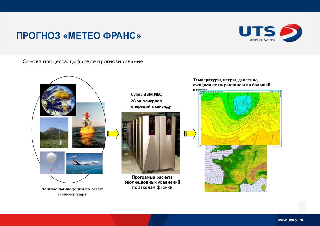 Метео норильск