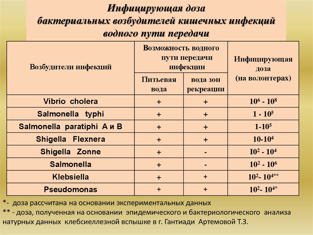 Какие анализы при кишечной инфекции. Исследование на возбудителей кишечных инфекций.