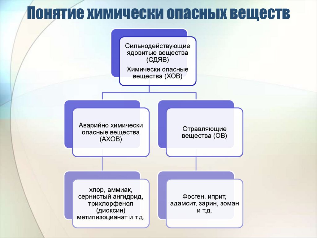 Какие причины возникновения чс тест мтс