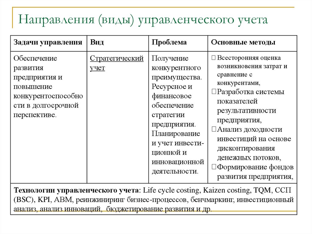 Презентация управленческий учет на предприятии - 85 фото