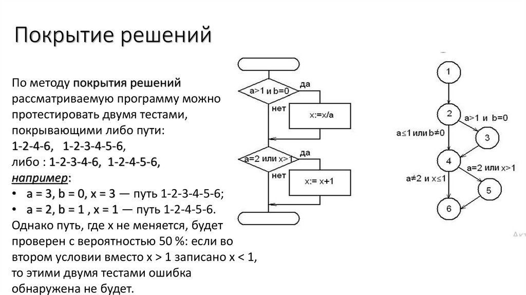 Решающее условие. Метод покрытия условий. Метод покрытия решений пример. Метод покрытия операторов пример. Алгоритм решения задачи метод покрытия.