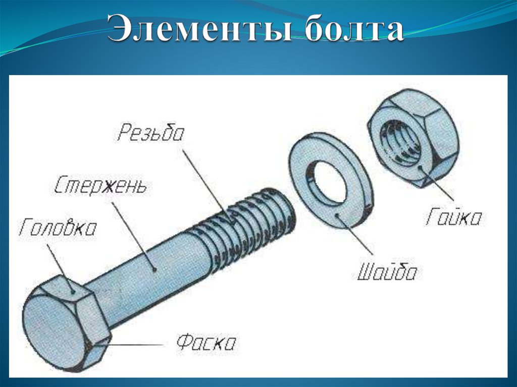 Нужно ли болт. Строение болта. Части болта название. Составные части болта. Конструктивные элементы болта.