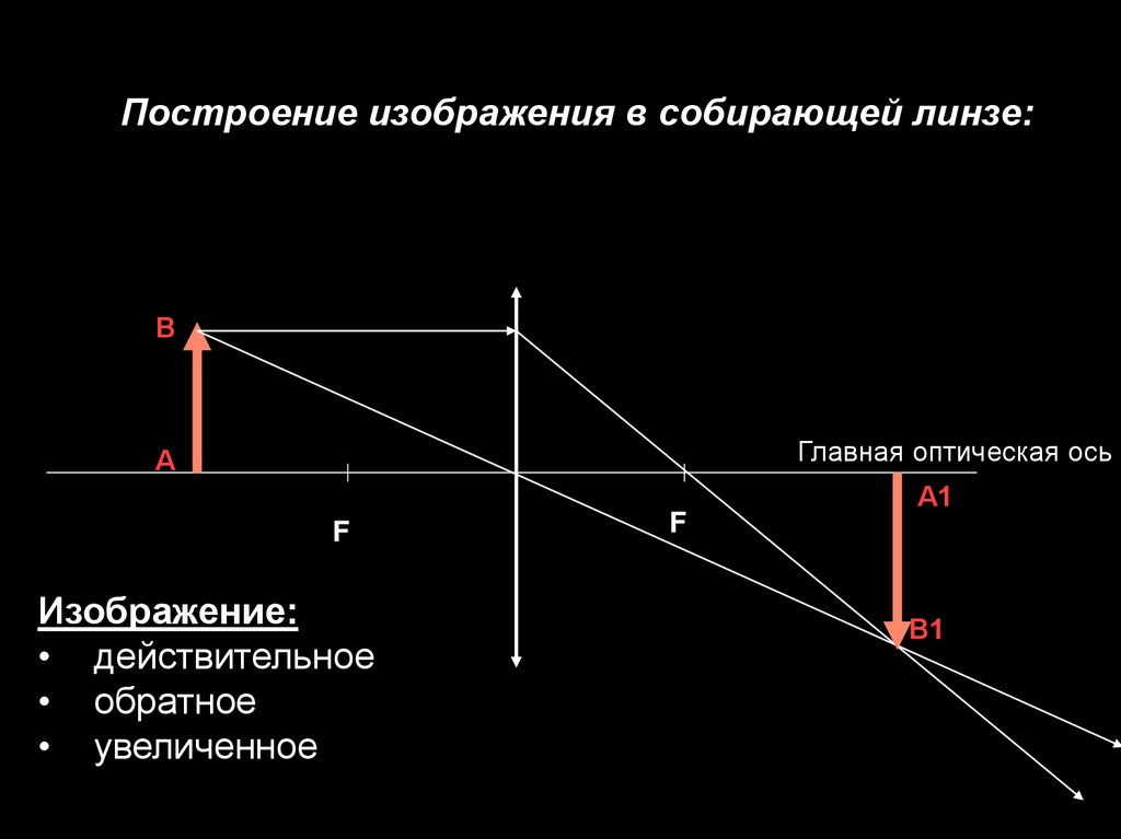 Изображение предмета в тонкой собирающей линзе